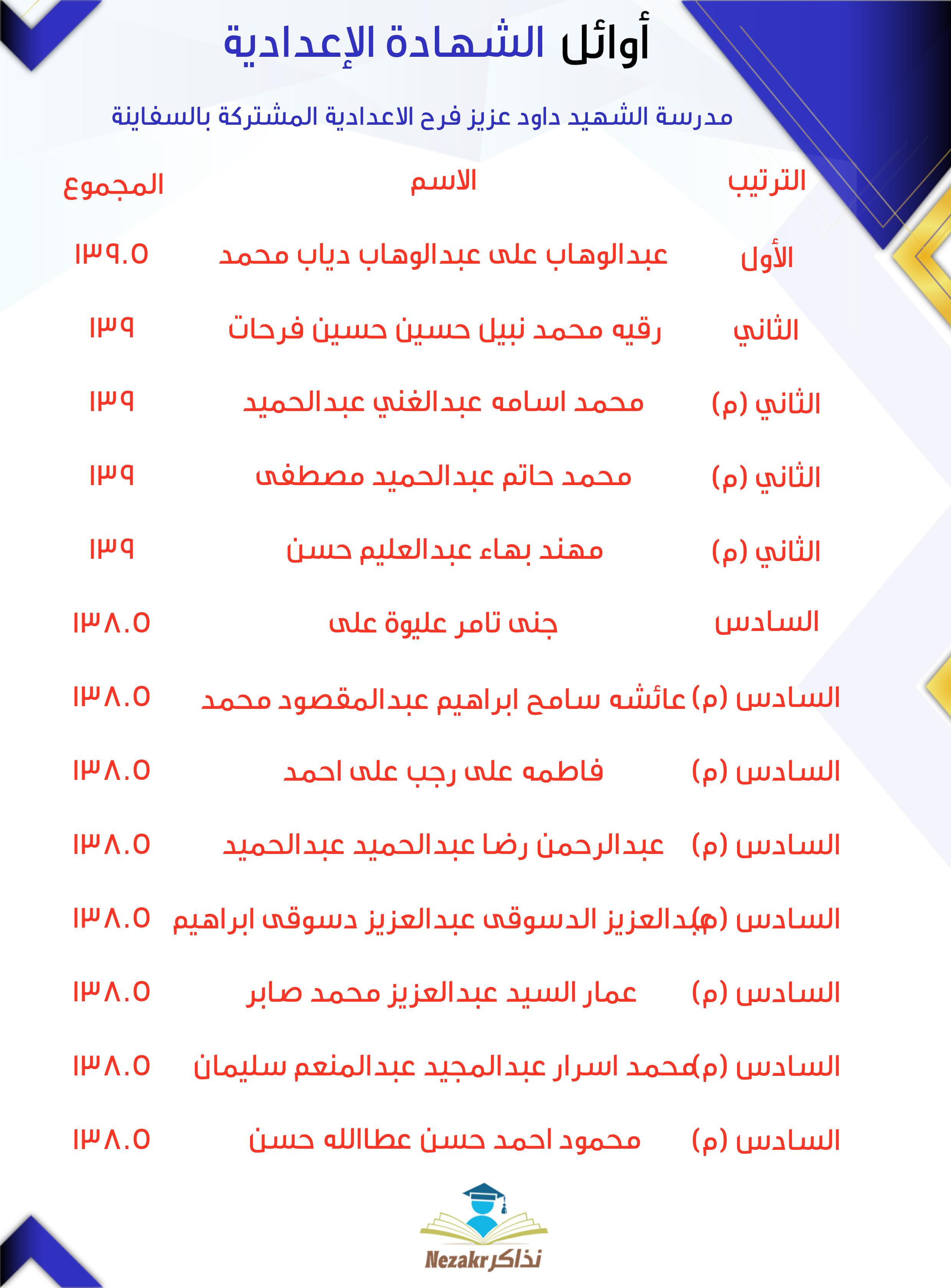 قائمة الأوائل  